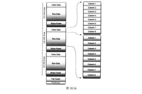 大数据架构详解 从数据获取到深度学习的基石之旅