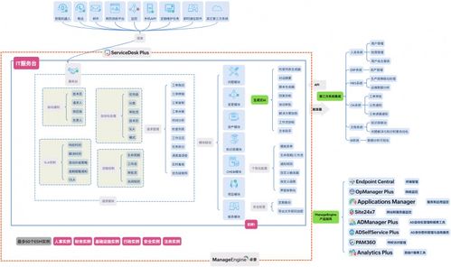 数据境内留存 ManageEngine卓豪中国数据中心如何助力外企满足PIPL要求