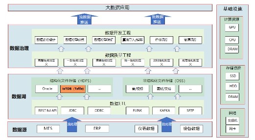 「端边云」架构赋能 中航机载共性借力 IoTDB，撬动百万存储成本省减与制造协同化浪潮